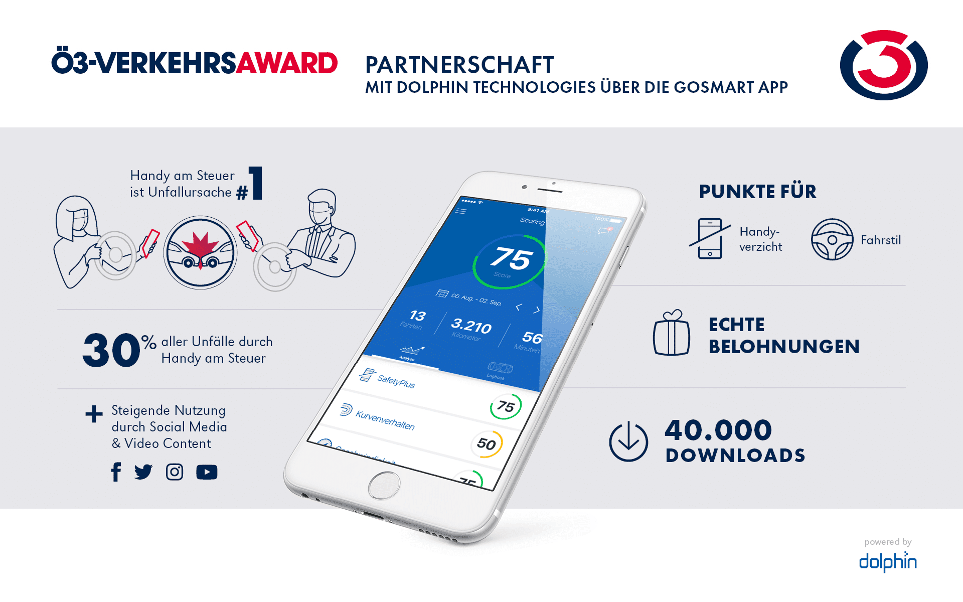 oe3 VerkehrsAward Dolphin goSmart