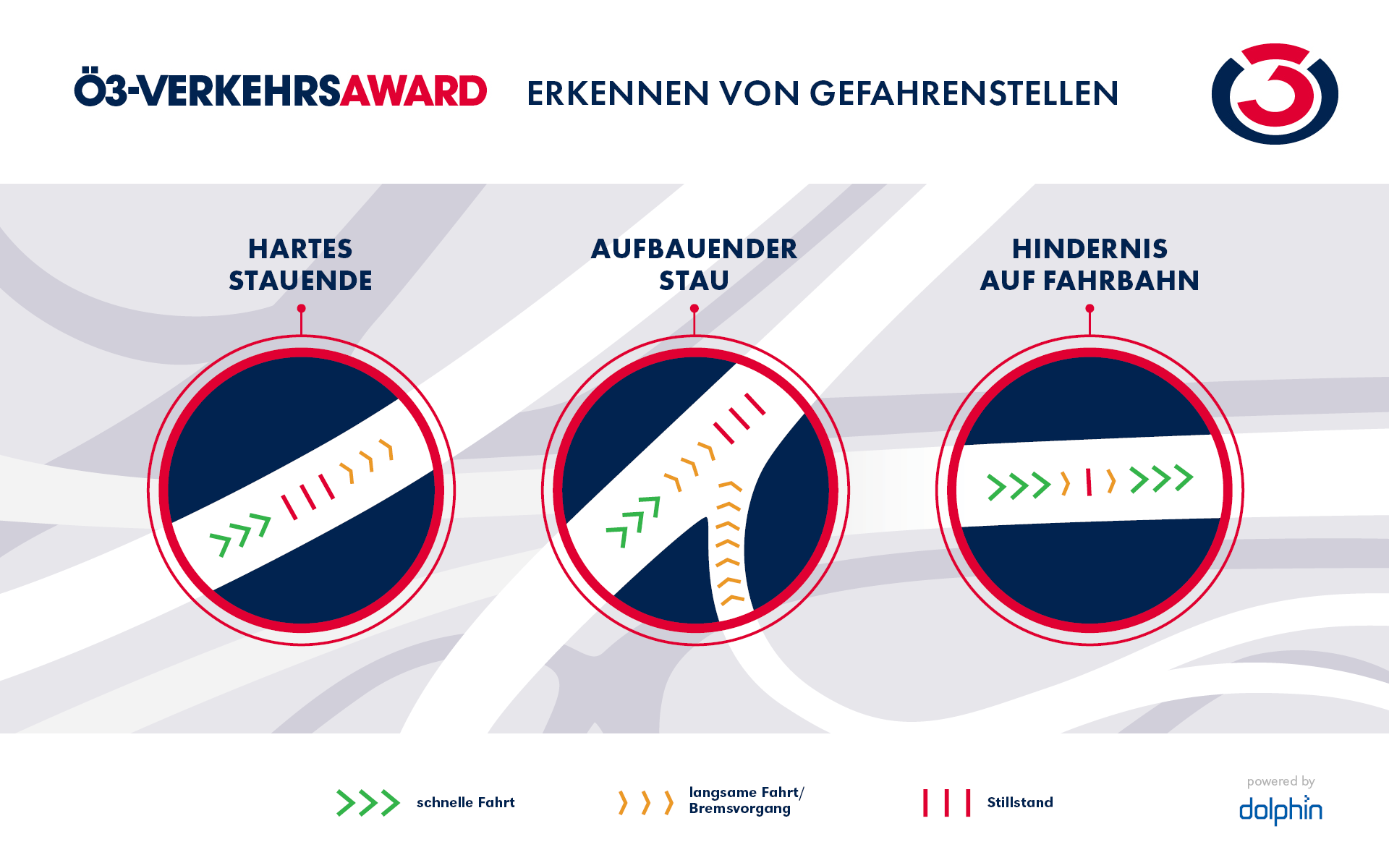 Gefahrenstellen goSmart ö3